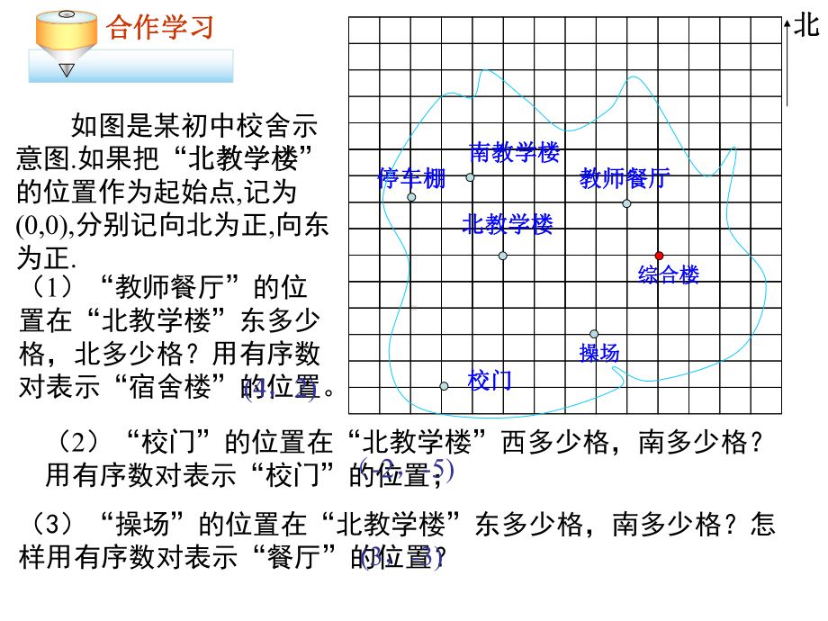 笛卡尔平面直角坐标系课件.ppt_第1页