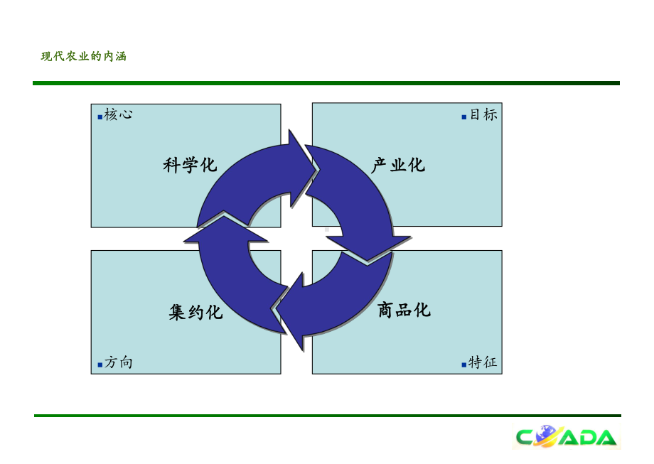 现代农业及私募股权投资基金课件.ppt_第2页