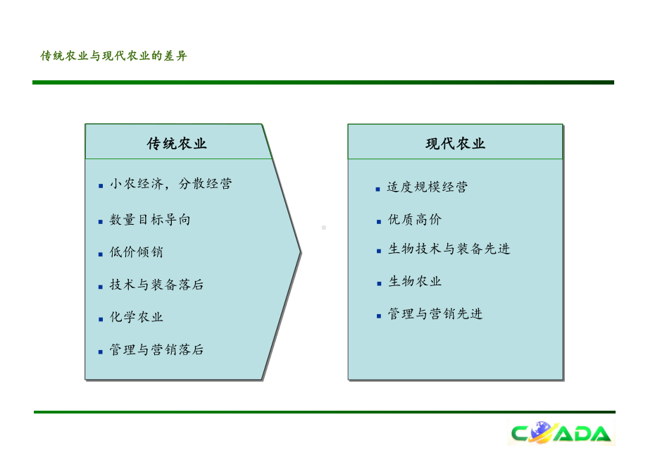 现代农业及私募股权投资基金课件.ppt_第3页