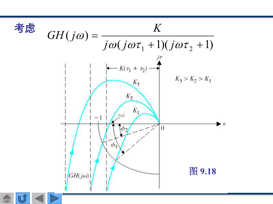 相位裕量是当幅值为1时-Read课件.ppt_第2页