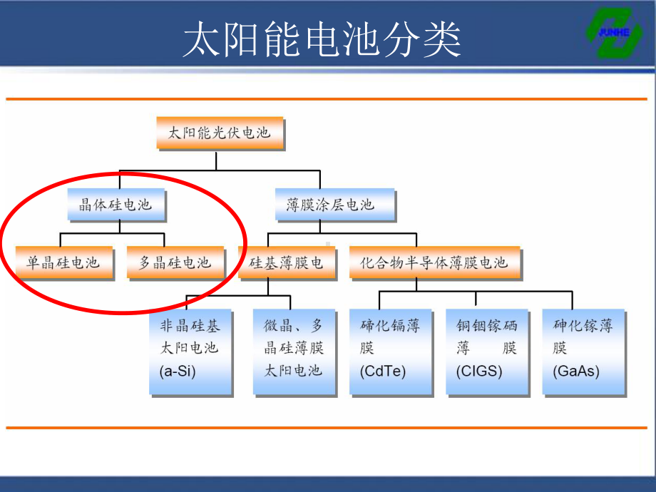 硅晶片清洗工艺流程课件.pptx_第3页