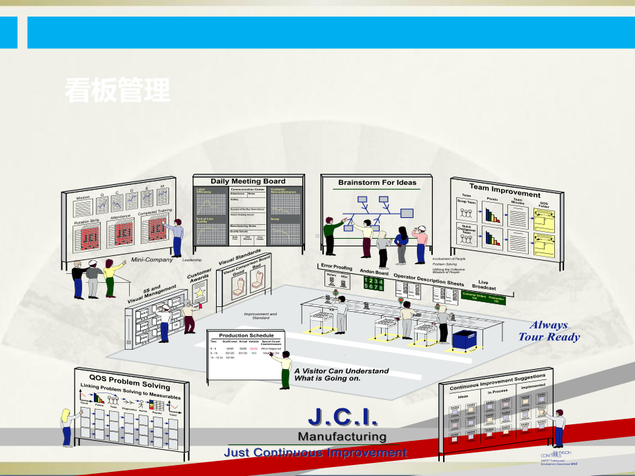 看板管理PPT课件.ppt_第2页