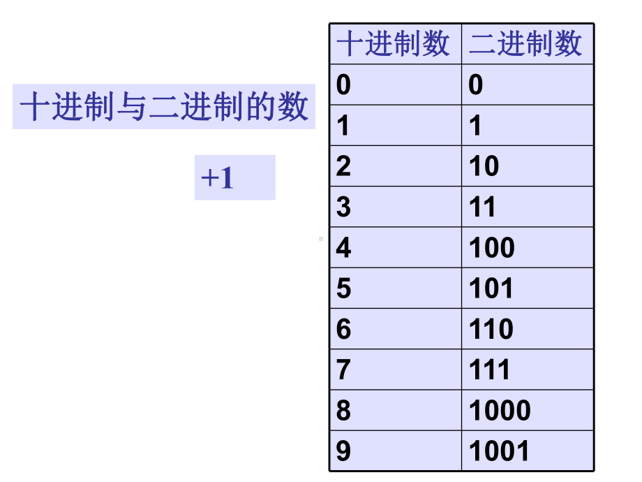 浙教版高中信息技术-多媒体信息编码(上课用)课件.ppt_第3页