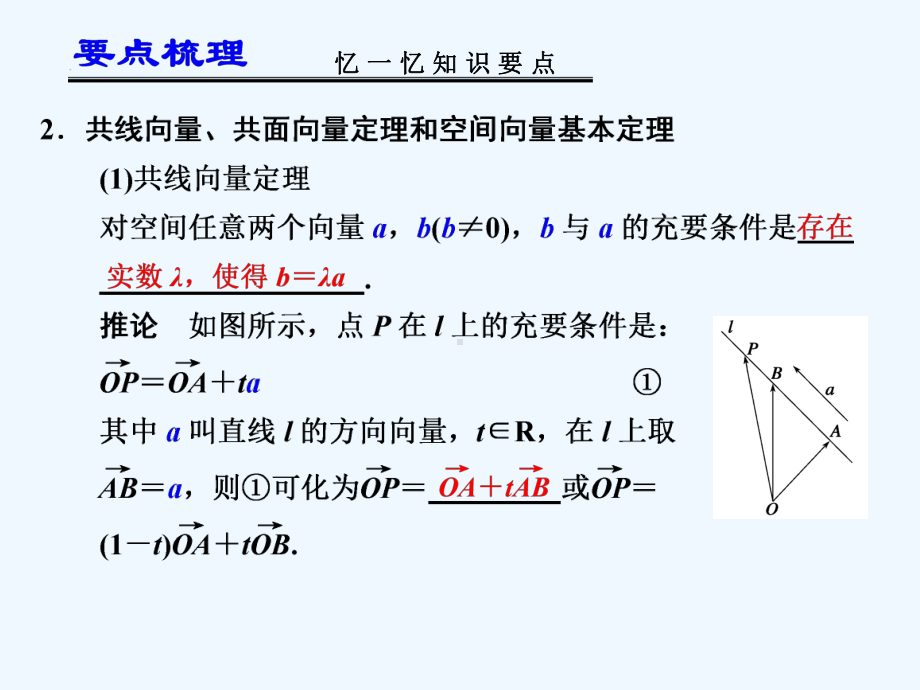 空间向量及其运算高考数学一轮讲义复习课件.ppt_第3页