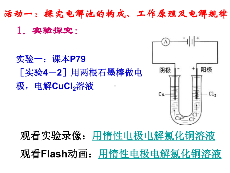 活动一探究电解池的构成课件.ppt_第2页