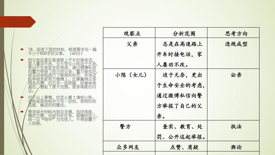 2021-2022高考作文复习的建议.pptx_第2页