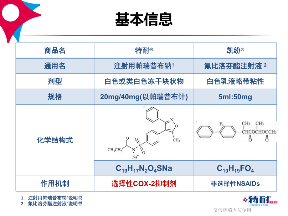 特耐凯纷说明书解读课件.pptx_第3页