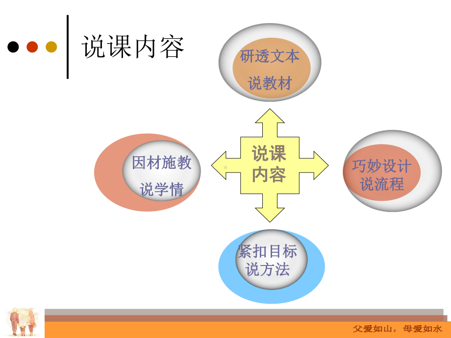 父爱母爱亲情进行时课件.ppt_第2页