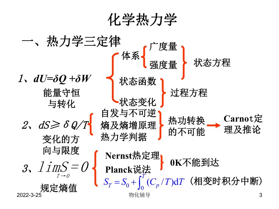 物理化学总复习讲解课件.ppt_第3页