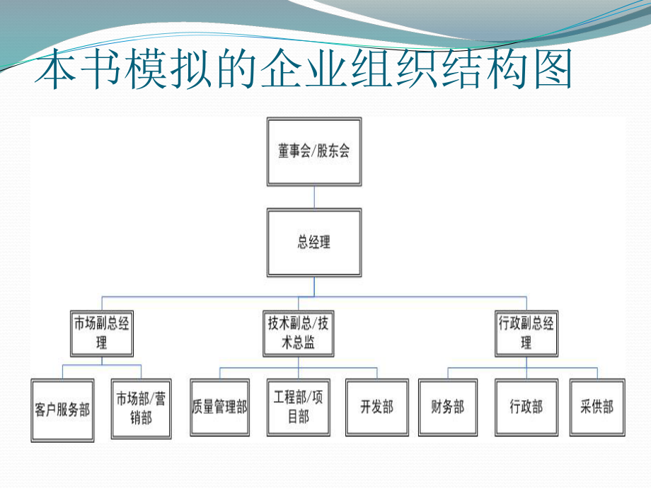 案例机构设置及岗位职责课件.ppt_第3页