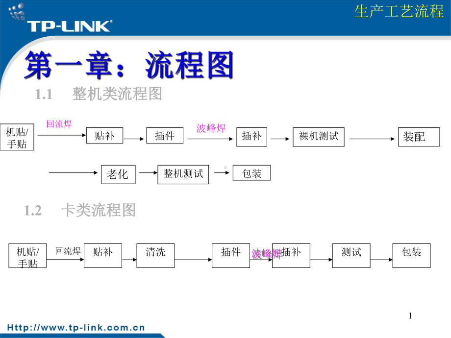 生产工艺流程教材课件.ppt_第1页