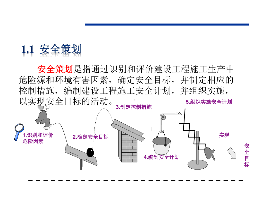 水利工程建设项目安全管理课件.pptx_第2页