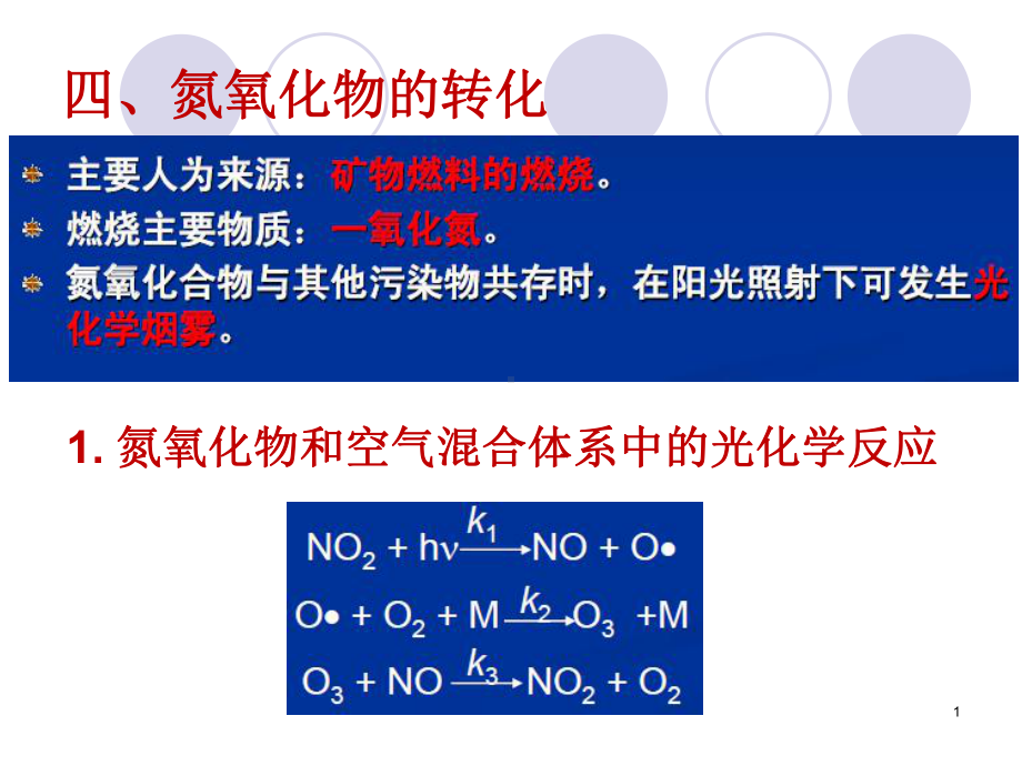 氮氧化物的转化课件.ppt_第1页