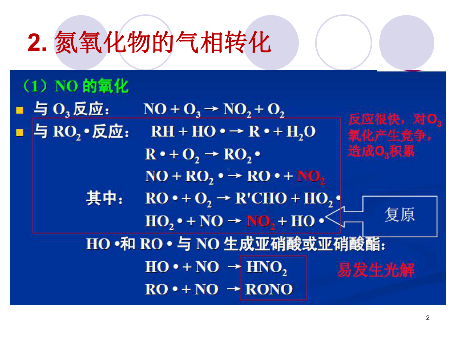 氮氧化物的转化课件.ppt_第2页