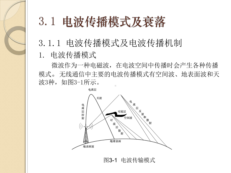 电波传播课件.ppt_第2页