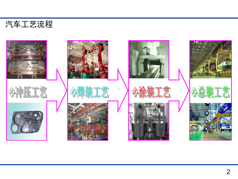 涂装基础知识培训讲解课件.ppt_第2页