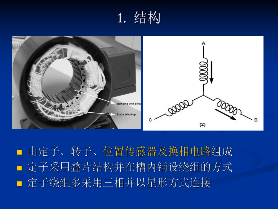 直流无刷电机及其驱动技术课件.ppt_第2页