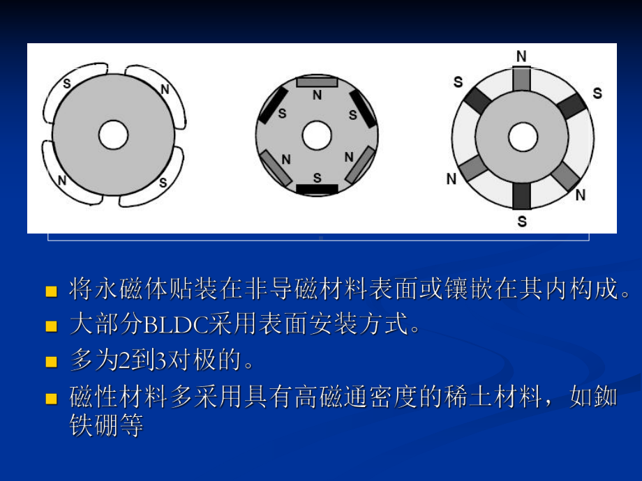 直流无刷电机及其驱动技术课件.ppt_第3页