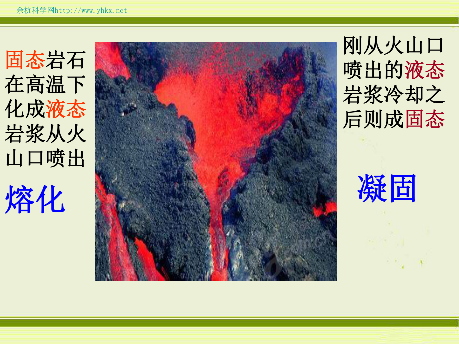 熔化与凝固PPT课件.ppt_第3页