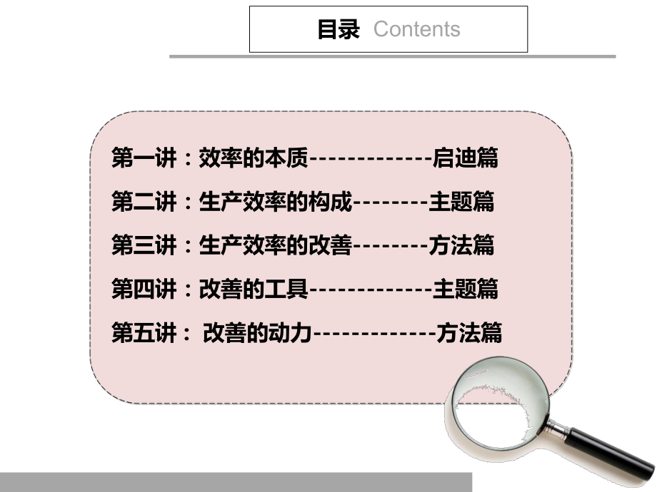 现场改善与生产效率提升课件.ppt_第2页