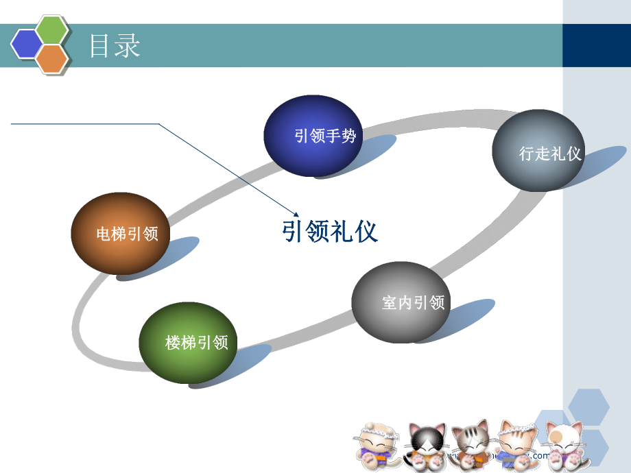 第5组-引领礼仪课件.ppt_第2页