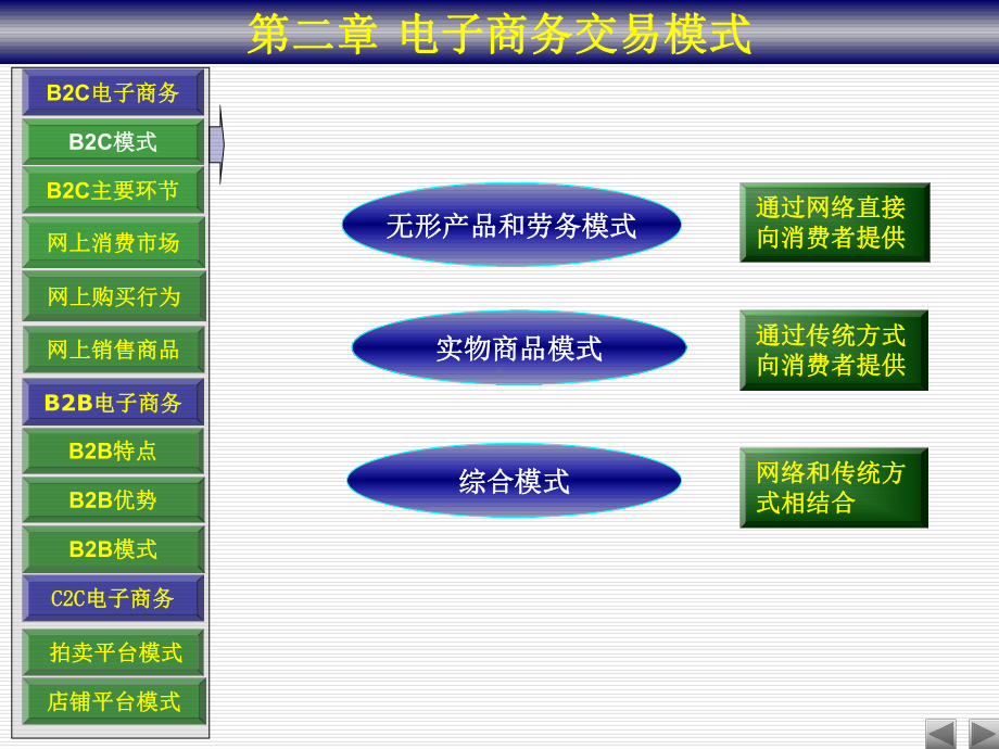 电子商务交易模式课件.ppt_第2页