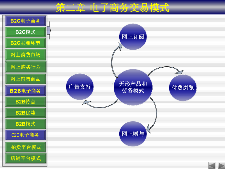 电子商务交易模式课件.ppt_第3页