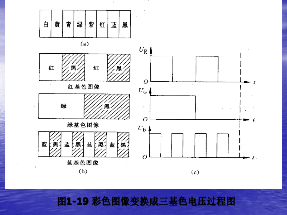 电视机基本原理课件.ppt_第2页