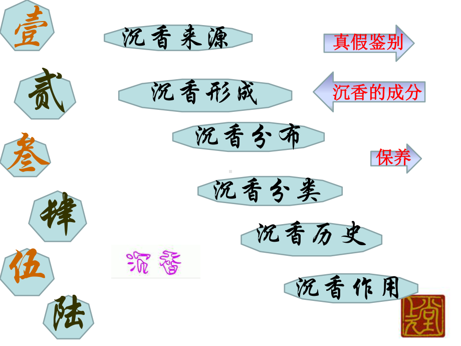 沉香基本知识课件.ppt_第2页