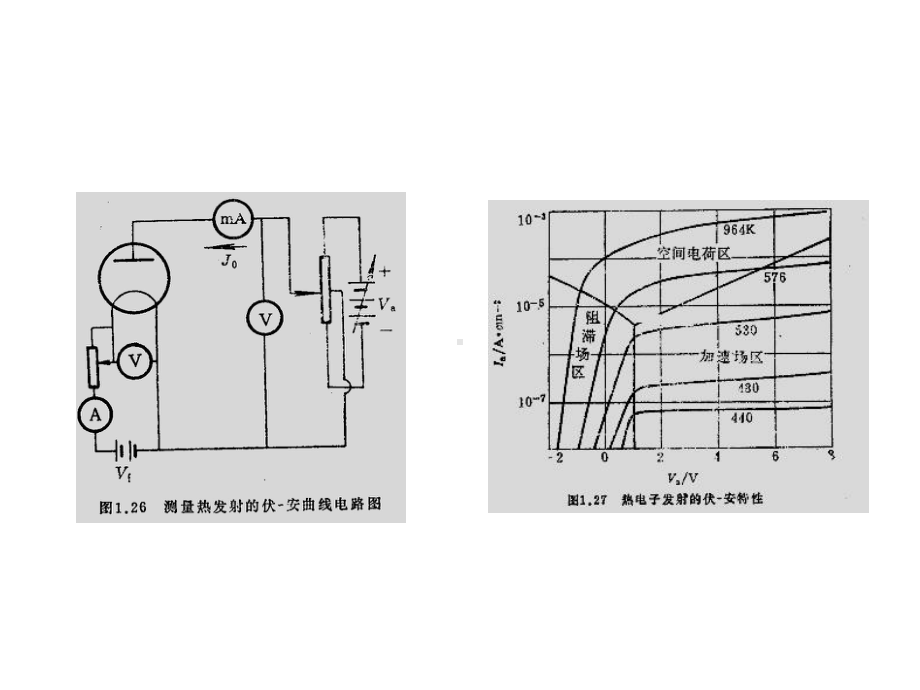 物理电子发射理论4课件.ppt_第3页