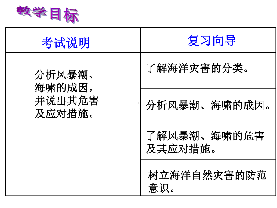 海洋自然灾害与防范-(4)课件.ppt_第2页