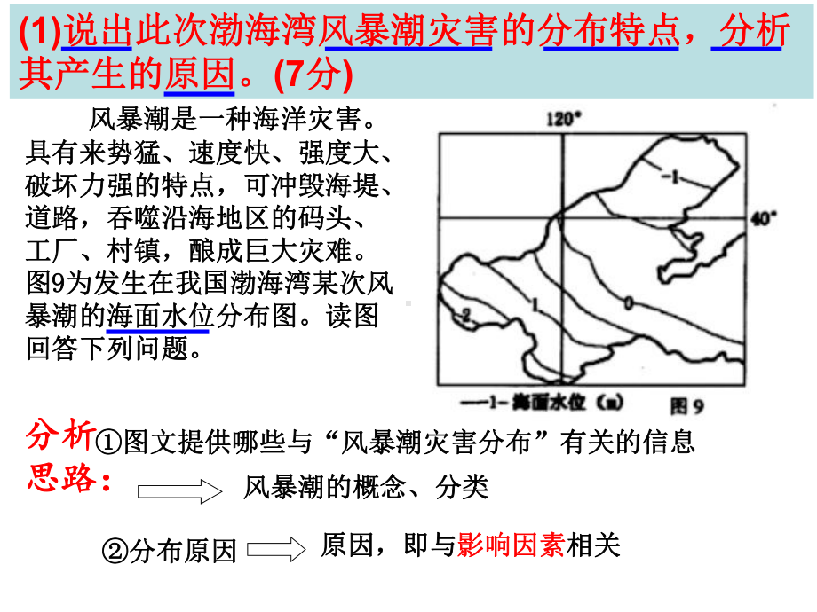 海洋自然灾害与防范-(4)课件.ppt_第3页