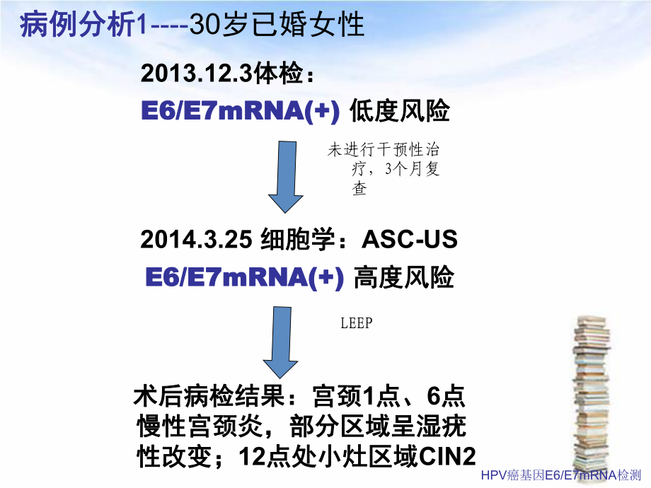 科迪亚E6E7讲义.课件.ppt_第3页