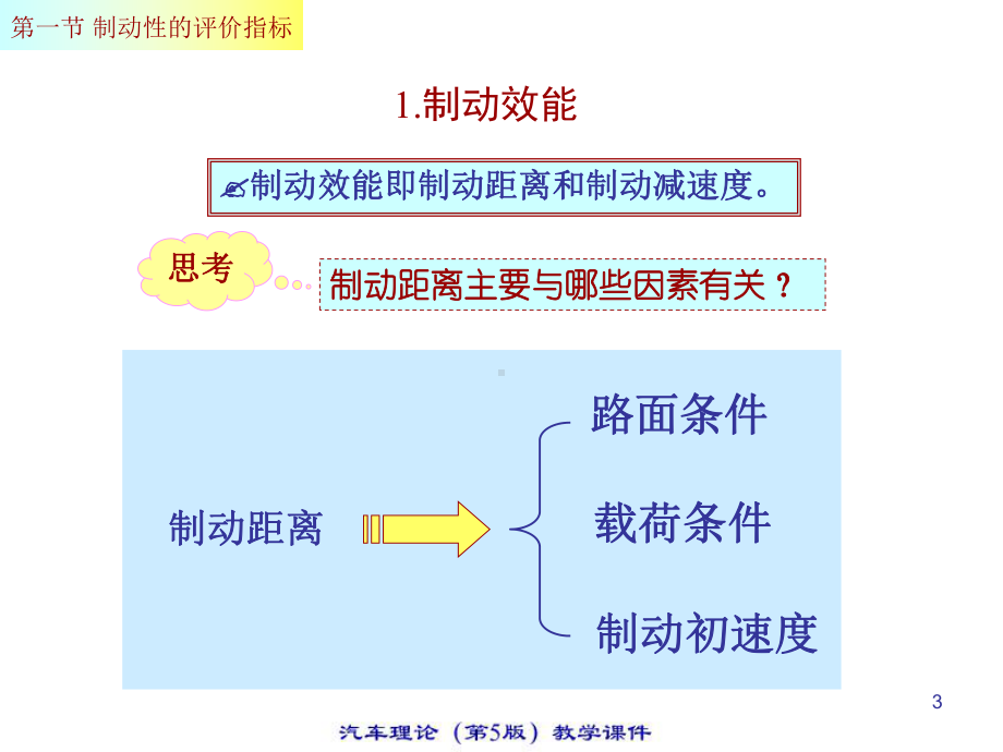 汽车理论(第五版)第四章-汽车的制动性课件.ppt_第3页