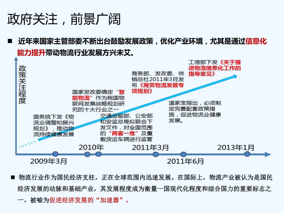 物流快递行业应用解决方案(终稿)课件.pptx_第3页