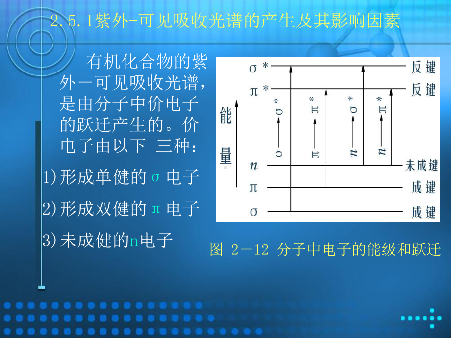 物质的紫外可见吸收光谱及应用课件.ppt_第1页