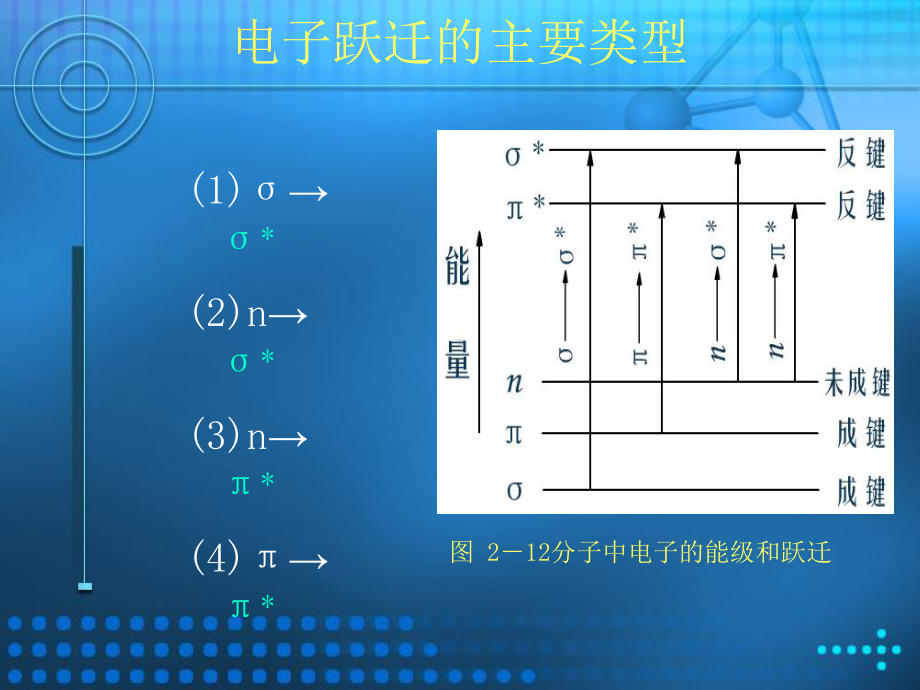 物质的紫外可见吸收光谱及应用课件.ppt_第2页