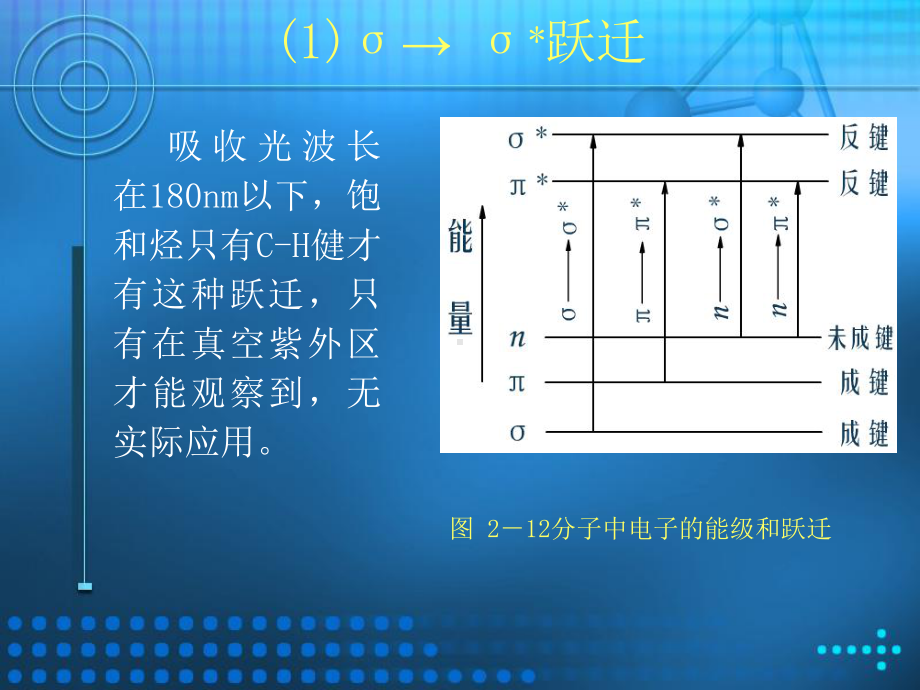 物质的紫外可见吸收光谱及应用课件.ppt_第3页