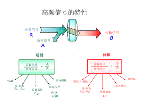 矢量网络分析仪介绍课件.ppt