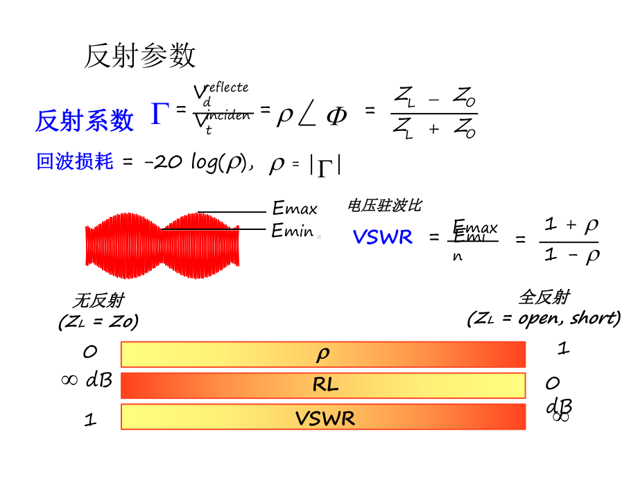 矢量网络分析仪介绍课件.ppt_第2页