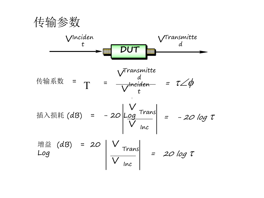 矢量网络分析仪介绍课件.ppt_第3页