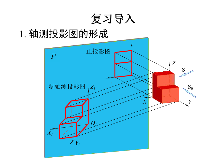 正等测轴测图的画法分析课件.ppt_第1页