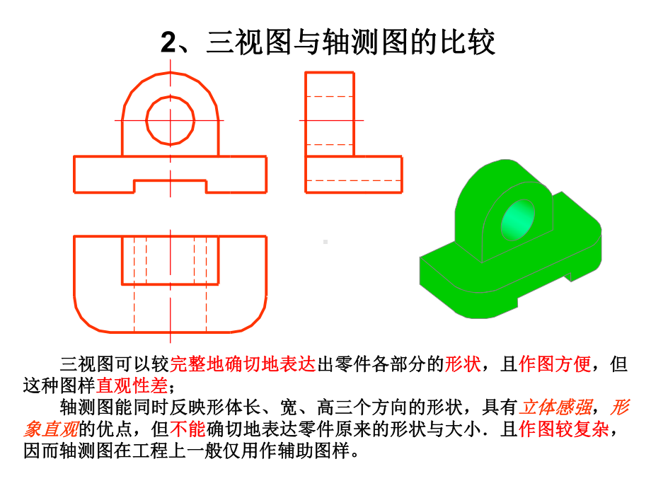 正等测轴测图的画法分析课件.ppt_第2页