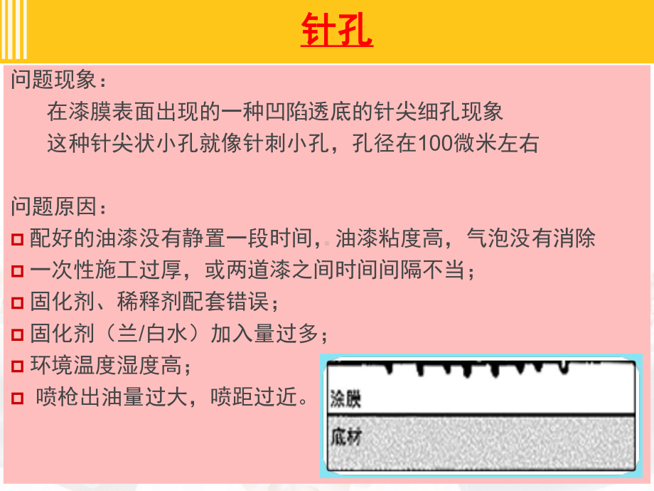 涂料涂装常见问题及解决措施分析课件.ppt_第2页