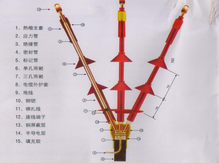 电缆终端头制作课件.pptx_第3页