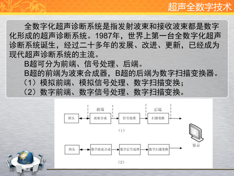 第4章全数字B超课件.ppt_第1页