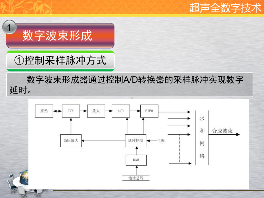 第4章全数字B超课件.ppt_第3页