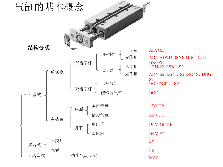 气缸选型介绍.ppt课件.ppt_第3页