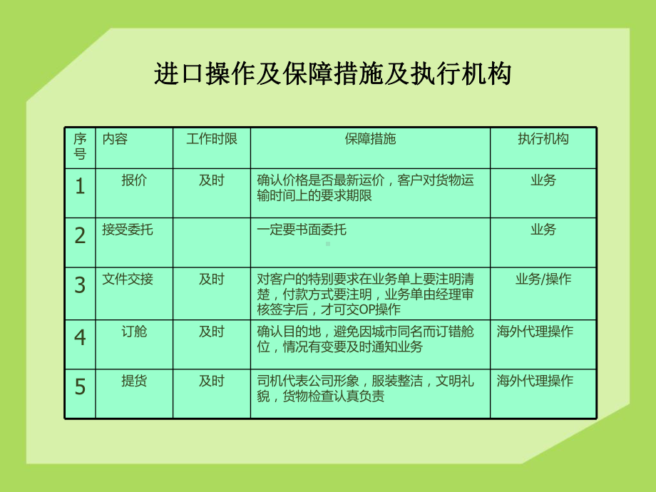 海运货物单证流程-物流产业大数据平台课件.ppt_第3页