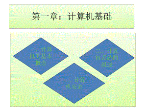 知识点一计算机的基本概念及系统组成课件.ppt